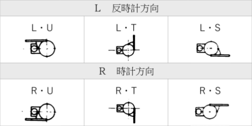 様々なレイアウトに対応します